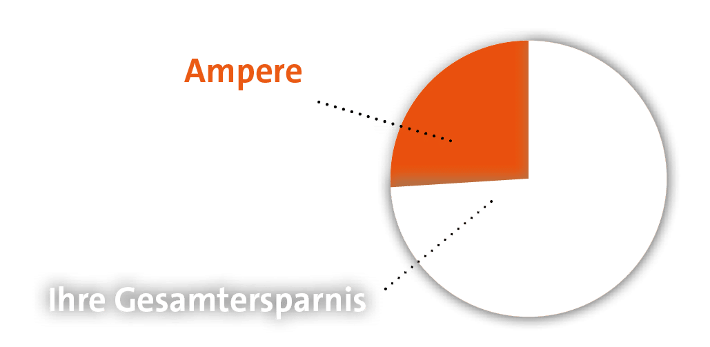 Aufwandsentschädigung